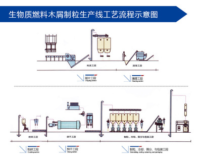 树枝树皮颗粒机